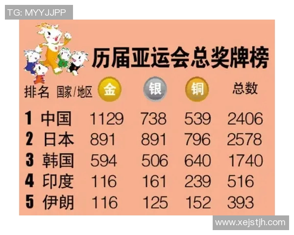 亚运会中国代表团公布奖牌目标，全力冲击金牌榜首