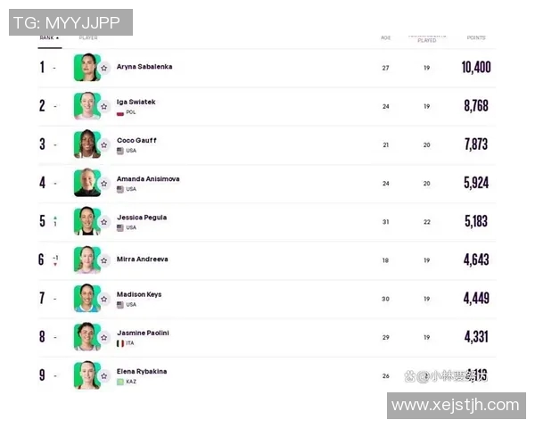 WTA最新排名公布