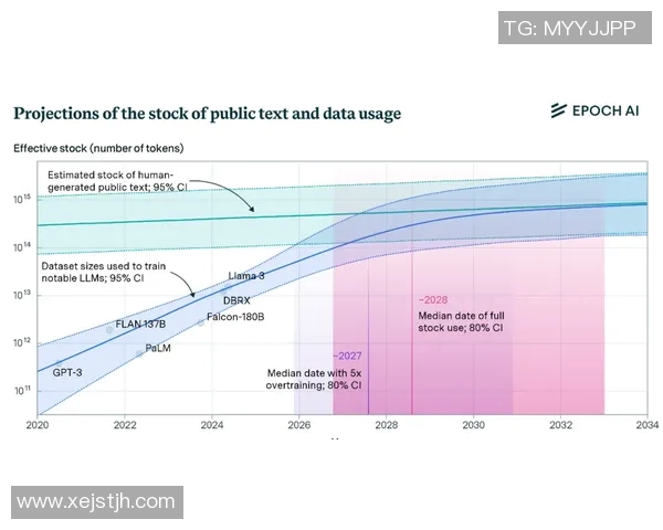 预测：维尼修斯胜率几何？数据模型告诉你答案