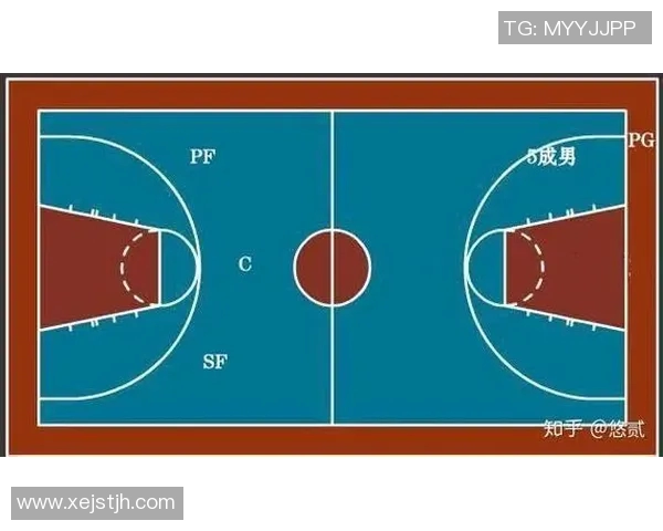 NBA球员赛季投篮命中率变化及原因分析